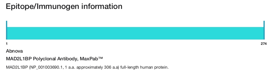 MAD2L1BP Polyclonal Antibody, MaxPab&trade;