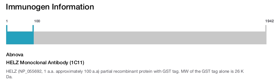 HELZ Monoclonal Antibody (1C11)