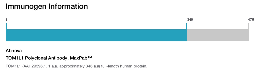 TOM1L1 Polyclonal Antibody, MaxPab™
