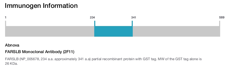 FARSLB Monoclonal Antibody (2F11)
