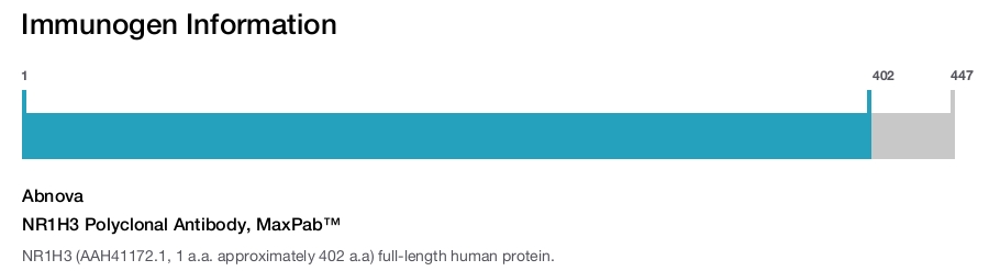 NR1H3 Polyclonal Antibody, MaxPab&trade;