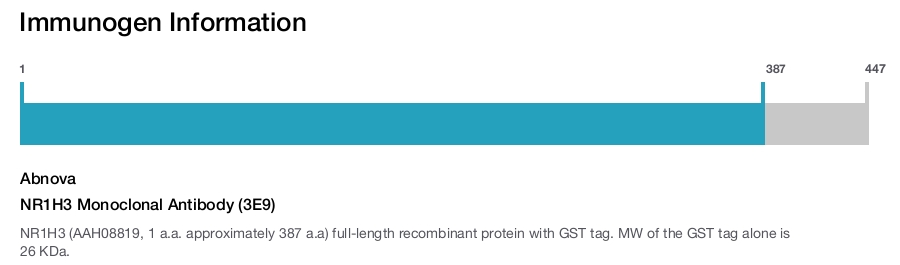 NR1H3 Monoclonal Antibody (3E9)