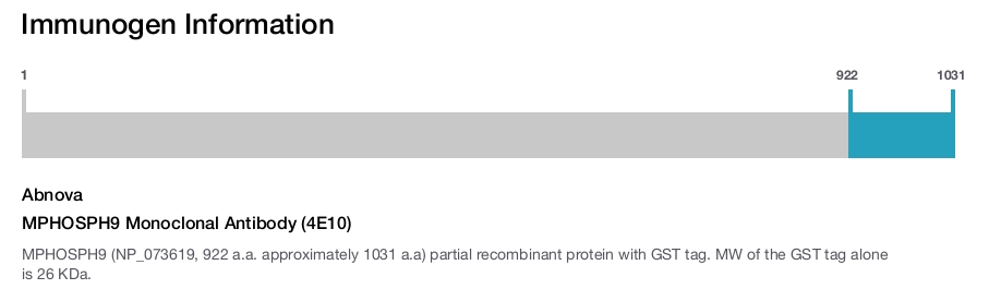 MPHOSPH9 Monoclonal Antibody (4E10)