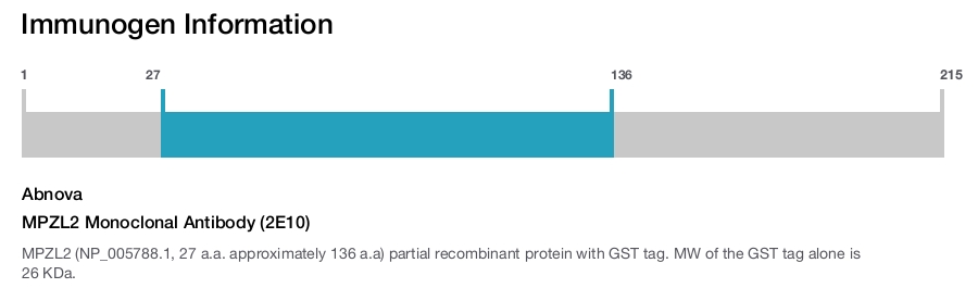 MPZL2 Monoclonal Antibody (2E10)