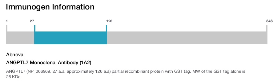 ANGPTL7 Monoclonal Antibody (1A2)