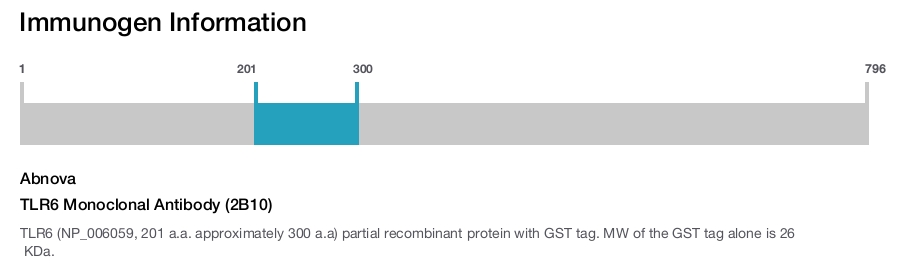 TLR6 Monoclonal Antibody (2B10)