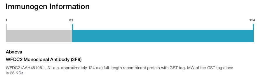 WFDC2 Monoclonal Antibody (3F9)