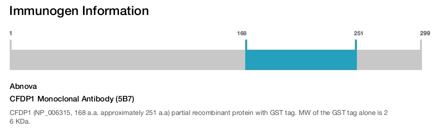 CFDP1 Monoclonal Antibody (5B7)