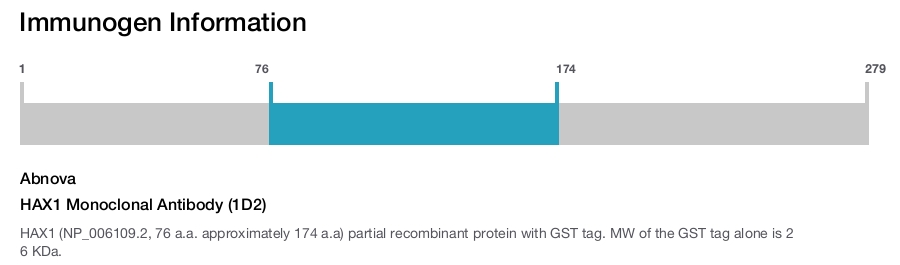 HAX1 Monoclonal Antibody (1D2)
