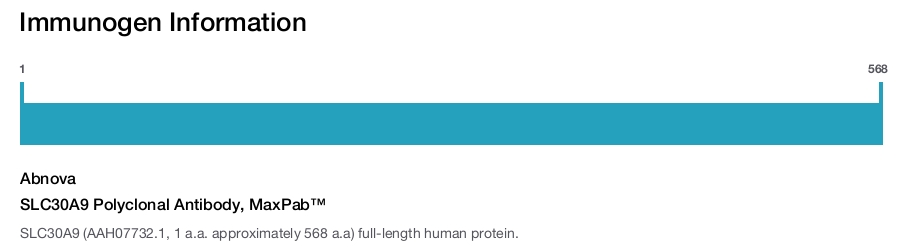 SLC30A9 Polyclonal Antibody, MaxPab™