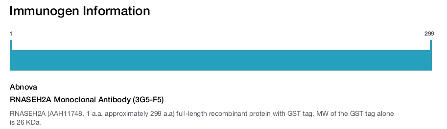RNASEH2A Monoclonal Antibody (3G5-F5)