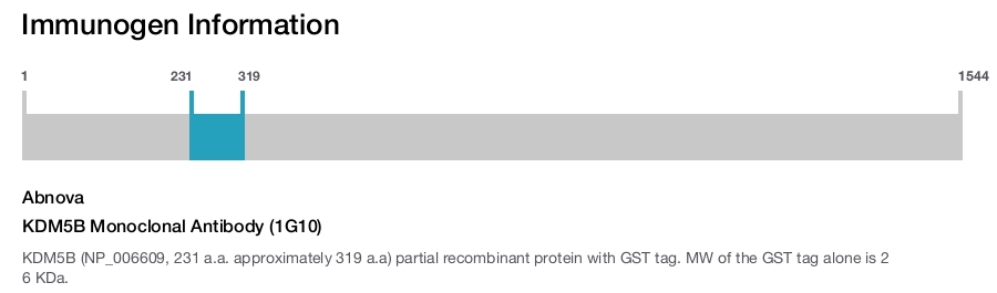 KDM5B Monoclonal Antibody (1G10)