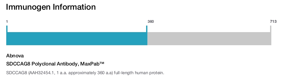 SDCCAG8 Polyclonal Antibody, MaxPab™