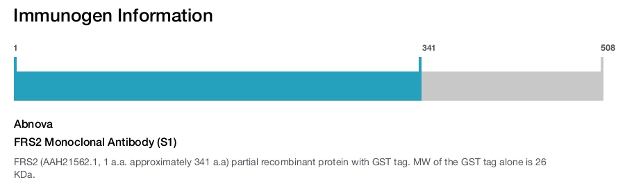 FRS2 Monoclonal Antibody (S1)