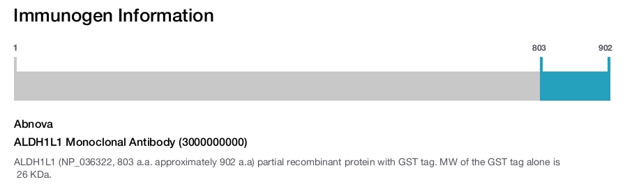 ALDH1L1 Monoclonal Antibody (3000000000)
