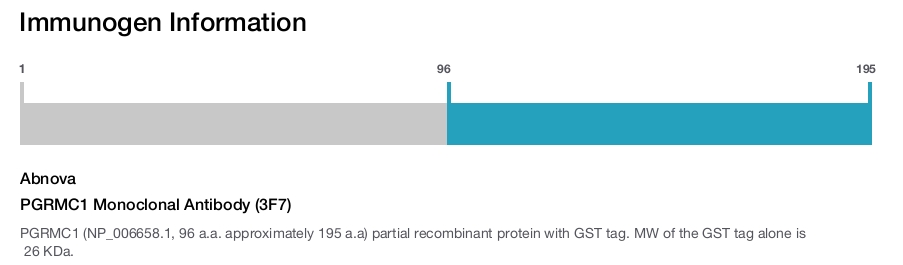 PGRMC1 Monoclonal Antibody (3F7)