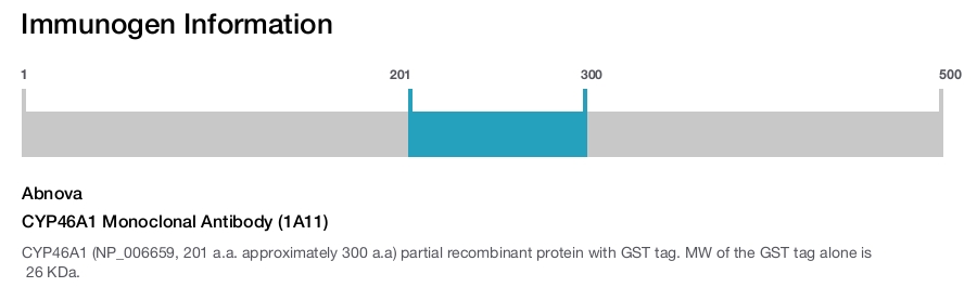 CYP46A1 Monoclonal Antibody (1A11)