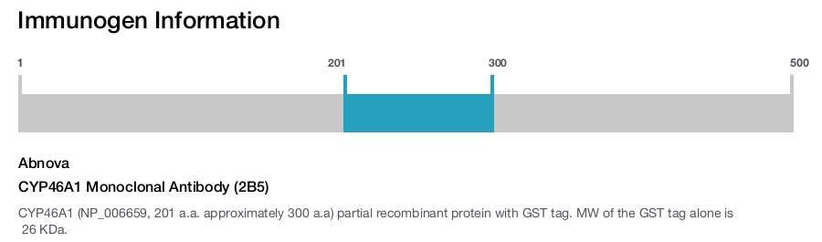 CYP46A1 Monoclonal Antibody (2B5)