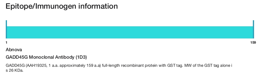 GADD45G Monoclonal Antibody (1D3)