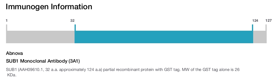 SUB1 Monoclonal Antibody (3A1)