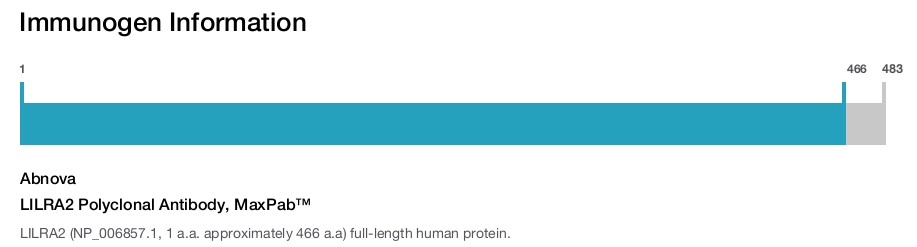 LILRA2 Polyclonal Antibody, MaxPab™