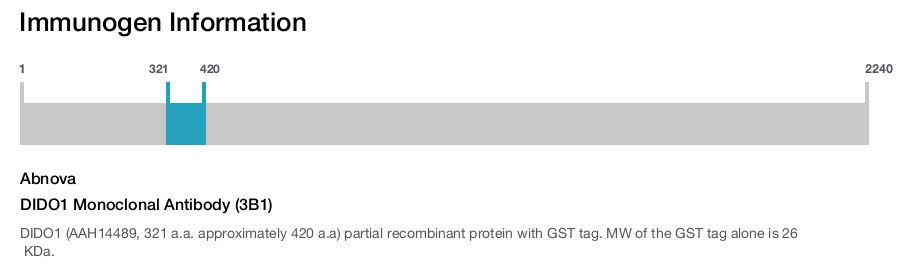 DIDO1 Monoclonal Antibody (3B1)