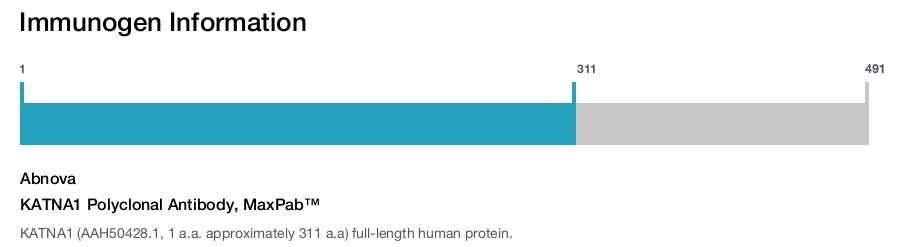 KATNA1 Polyclonal Antibody, MaxPab™