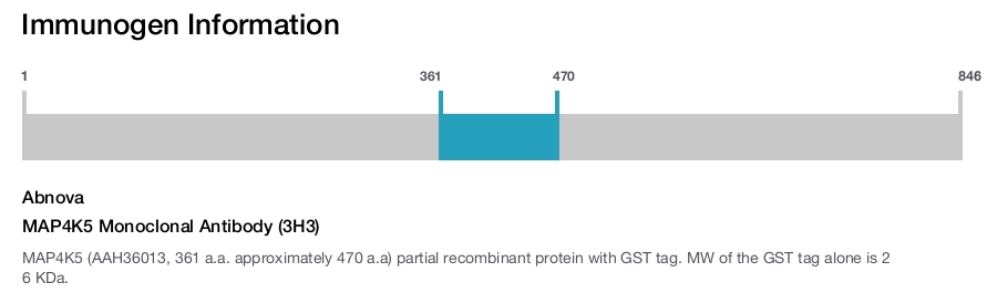 MAP4K5 Monoclonal Antibody (3H3)