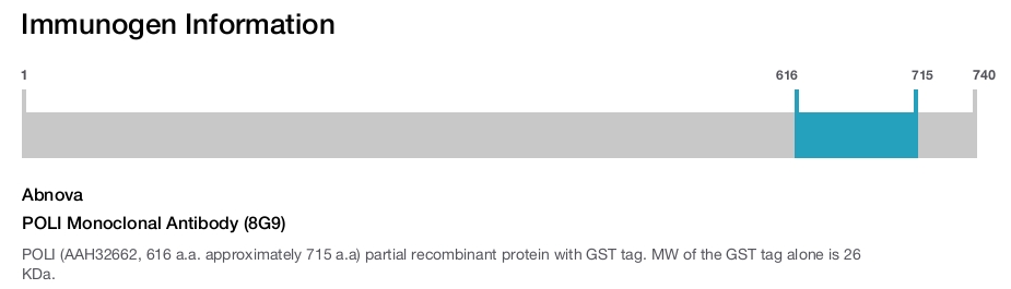 POLI Monoclonal Antibody (8G9)