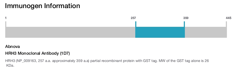 HRH3 Monoclonal Antibody (1D7)