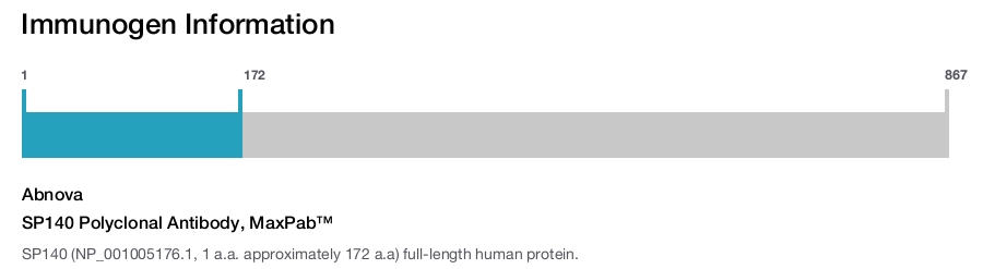 SP140 Polyclonal Antibody, MaxPab™
