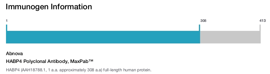 HABP4 Polyclonal Antibody, MaxPab™