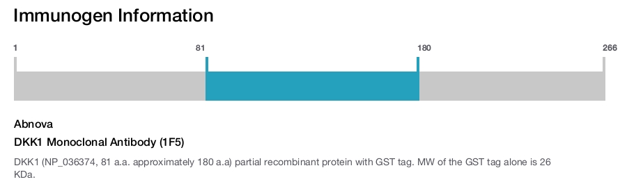 DKK1 Monoclonal Antibody (1F5)