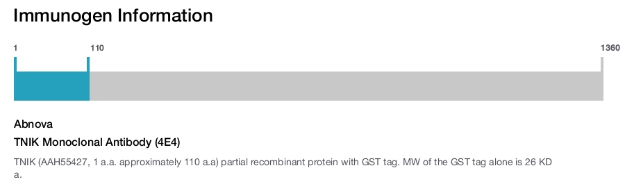 TNIK Monoclonal Antibody (4E4)