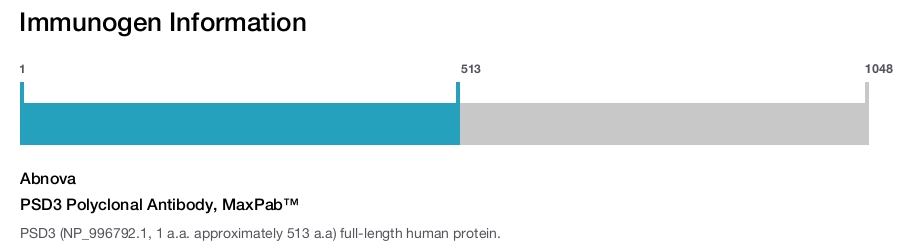 PSD3 Polyclonal Antibody, MaxPab™
