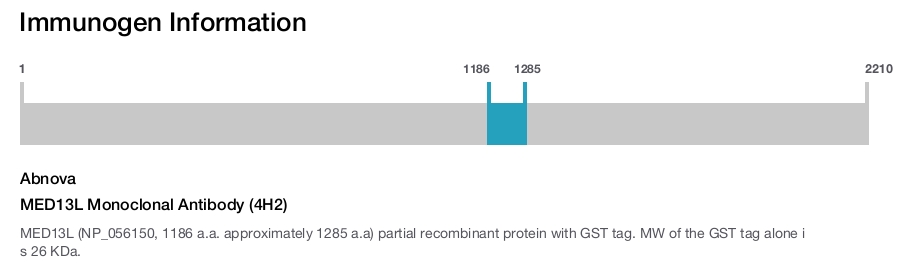 MED13L Monoclonal Antibody (4H2)