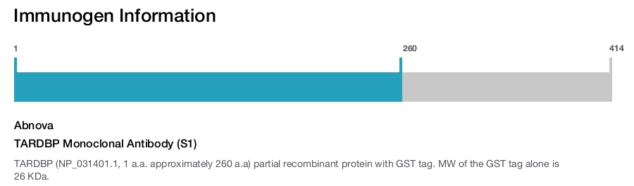 TARDBP Monoclonal Antibody (S1)