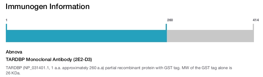 TARDBP Monoclonal Antibody (2E2-D3)
