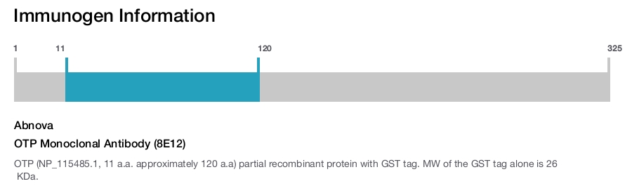 OTP Monoclonal Antibody (8E12)