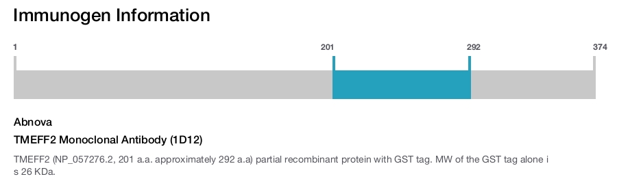 TMEFF2 Monoclonal Antibody (1D12)