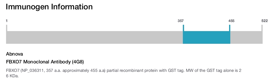 FBXO7 Monoclonal Antibody (4G8)