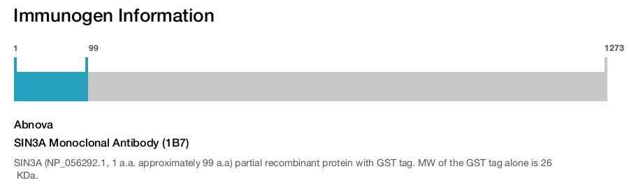 SIN3A Monoclonal Antibody (1B7)