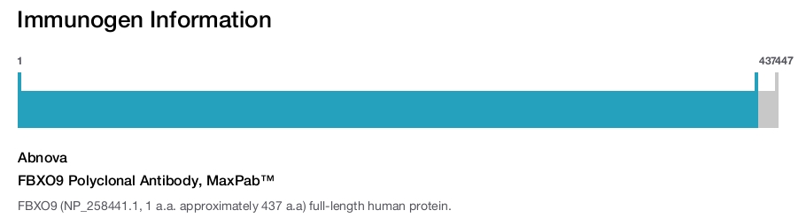 FBXO9 Polyclonal Antibody, MaxPab™