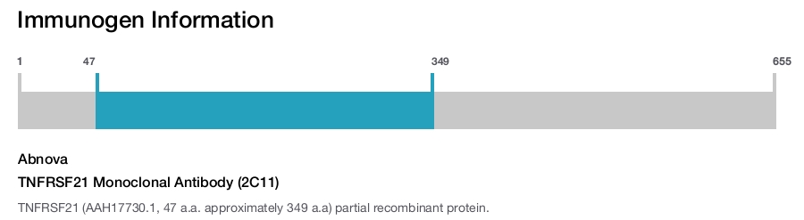 TNFRSF21 Monoclonal Antibody (2C11)