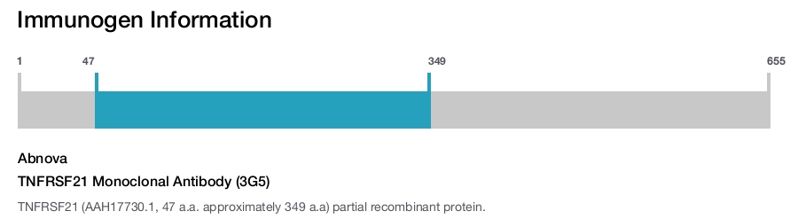 TNFRSF21 Monoclonal Antibody (3G5)