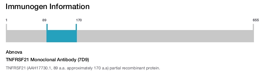 TNFRSF21 Monoclonal Antibody (7D9)