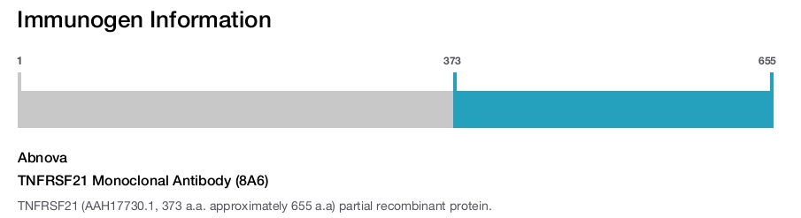 TNFRSF21 Monoclonal Antibody (8A6)