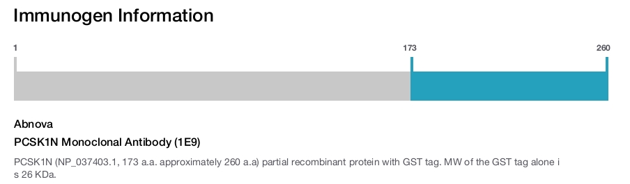 PCSK1N Monoclonal Antibody (1E9)