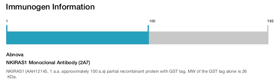 NKIRAS1 Monoclonal Antibody (2A7)