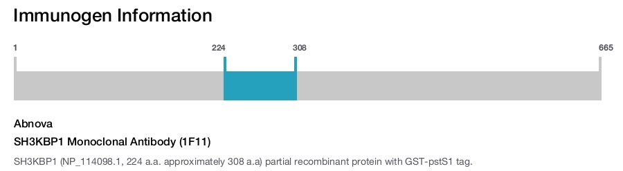 SH3KBP1 Monoclonal Antibody (1F11)